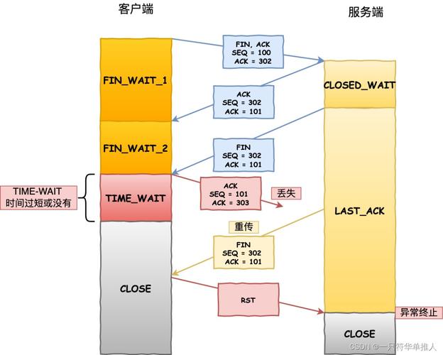 计算机网络TCP/UDP协议（一）中包含哪些关键概念和原理？