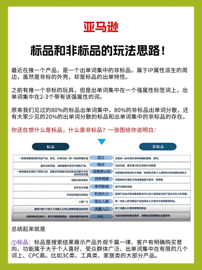 标品与非标品，运营策略差异大，如何制定有效策略？