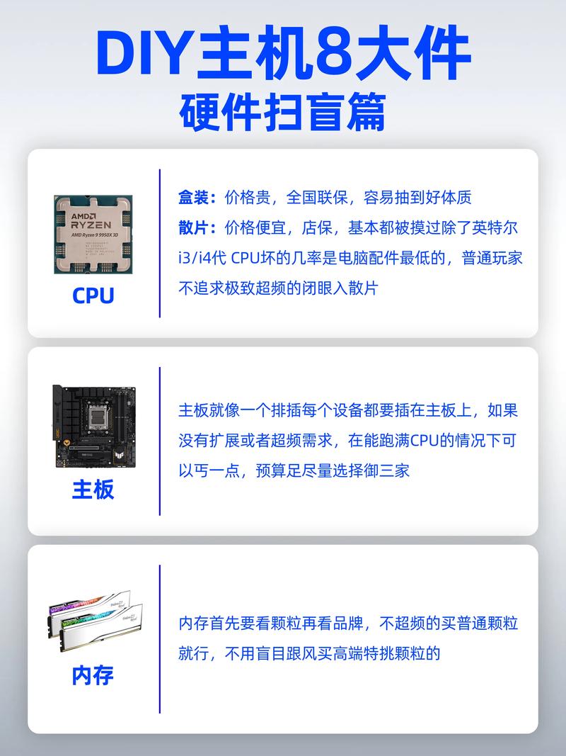 微型计算机是如何将CPU等部件整合为一体的？