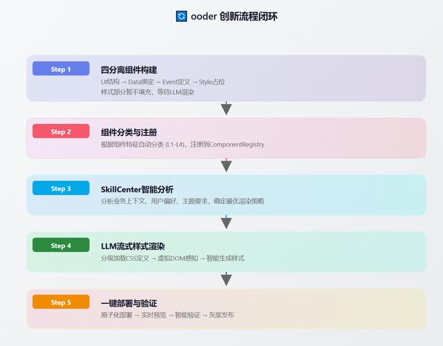 如何高效运用webpack-mvc实现传统多页面组件化开发？