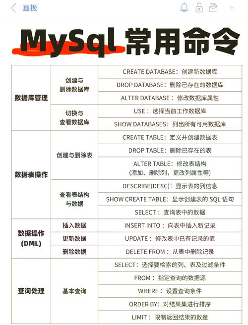 如何通过dotnet命令在.NET Core Mysql EF Core中Code First自动生成数据库？