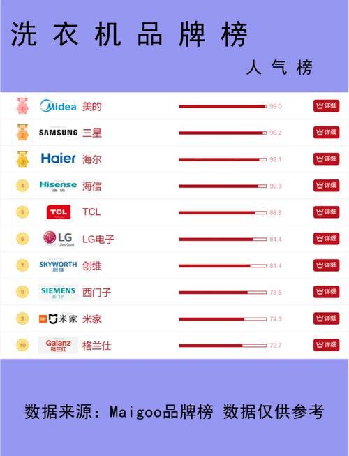 国产洗衣机哪个品牌质量最好？中国十大洗衣机品牌排名揭晓！