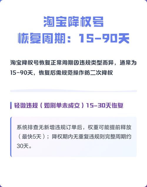 网站降权后多久可以恢复权重？