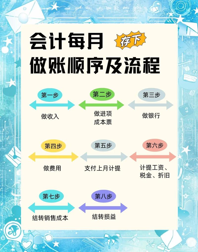 如何快速结账，掌握一网打尽的优化秘籍？