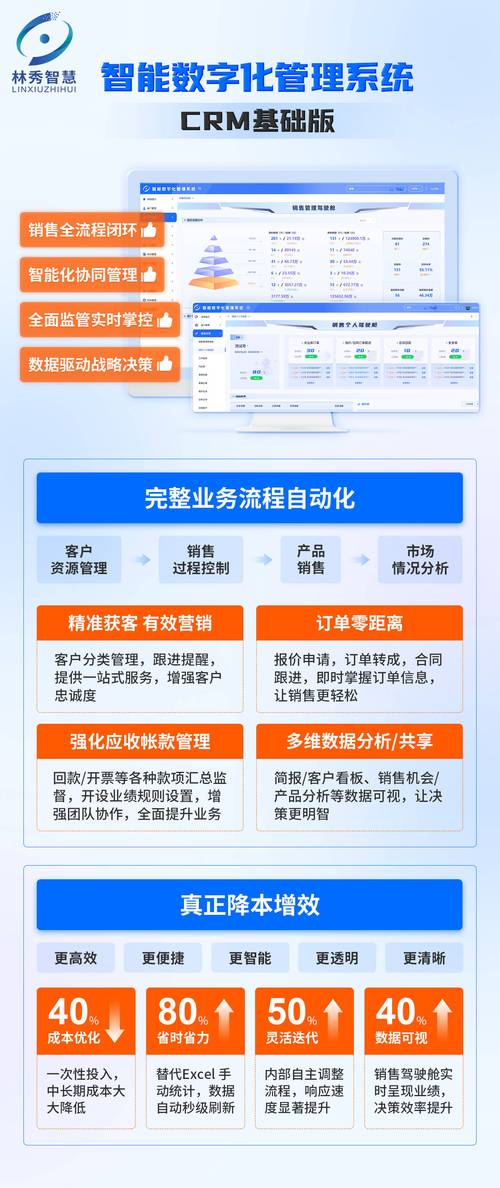 独立站CRM真的能帮你通过精准营销多赚多少钱吗？