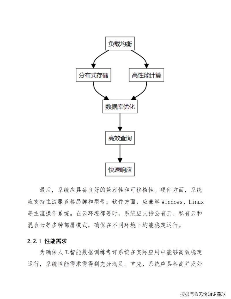 如何轻松实现AI项目效果的显著提升？