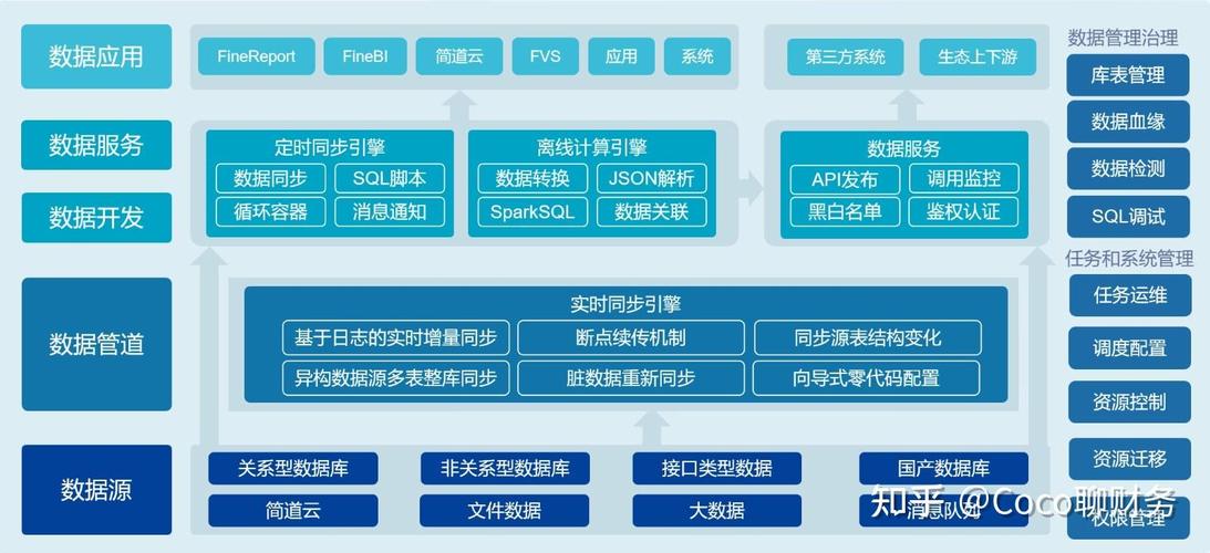 智能采集，数据无忧速达，如何实现？