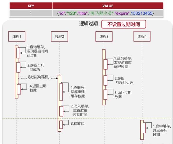RedisTemplate leftPushAll方法中存在隐性bug，如何彻底解决？