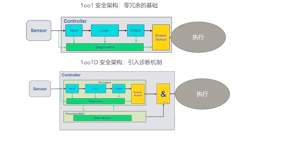 Simian这款冗余代码检查工具，有哪些使用技巧？