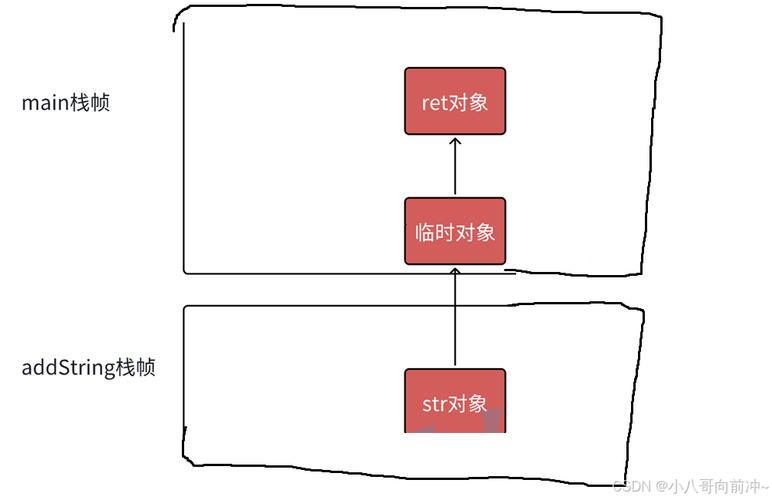 如何区分C++中的赋值函数、移动赋值函数和移动构造函数？