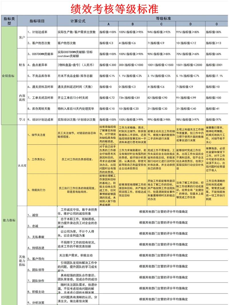 如何查询SEO优化公司员工平均月薪水平？