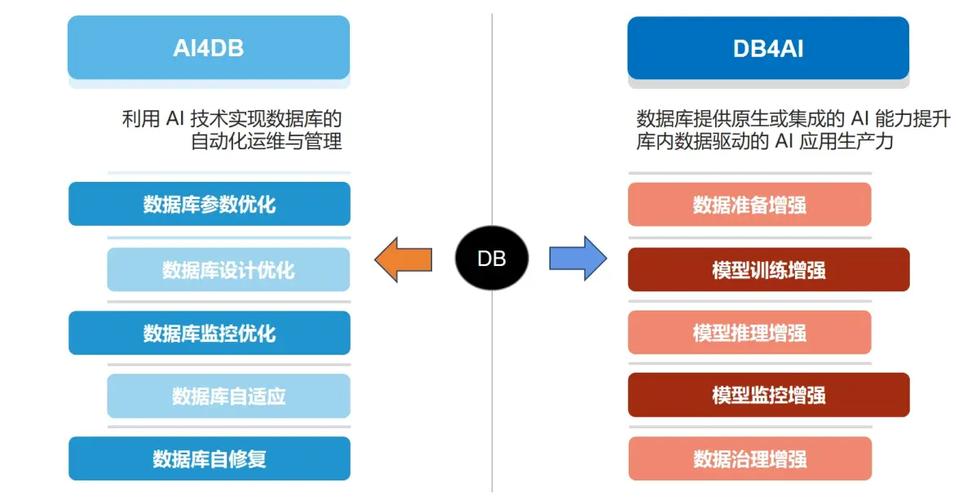 数据库在现代社会中扮演着怎样的核心角色？其重要性体现在哪些方面？