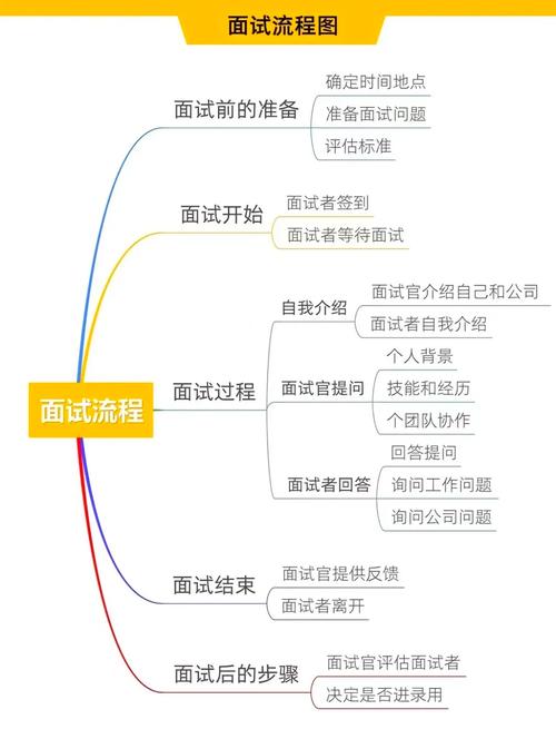 滨州独立站设计人才招聘全攻略，有哪些实用技巧和注意事项？
