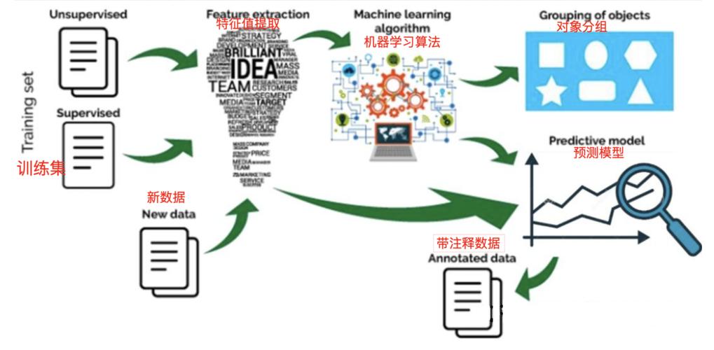 scikit-learn机器学习库有哪些详细应用场景和功能？