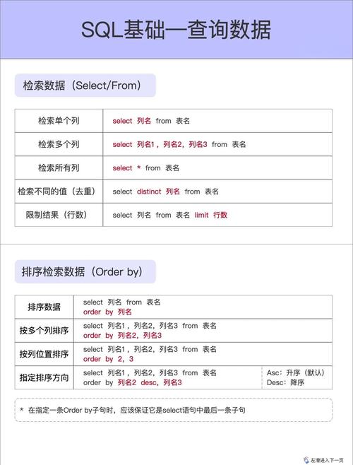 你能否解释SQL中EXISTS谓词的实际应用场景？