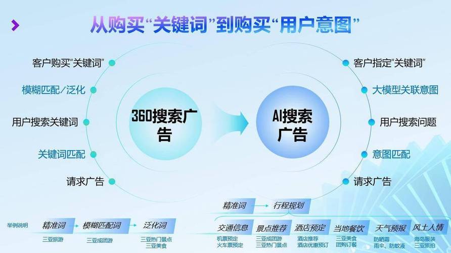 为什么SEO推广效果总是难以达到预期效果？