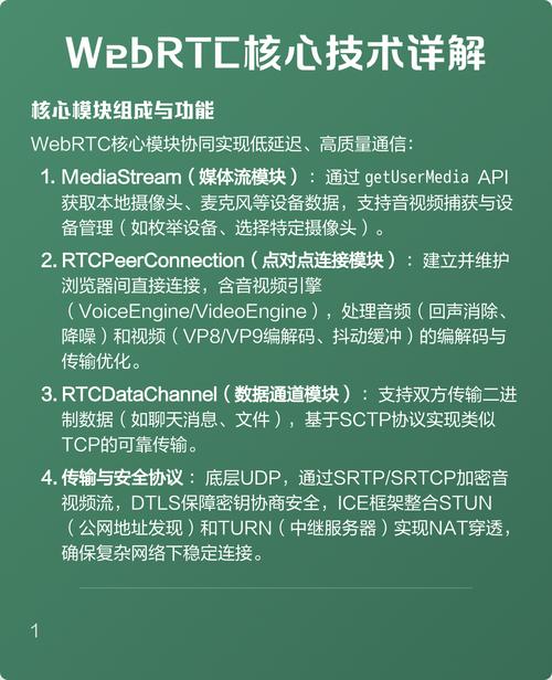 WebRTC是什么技术？