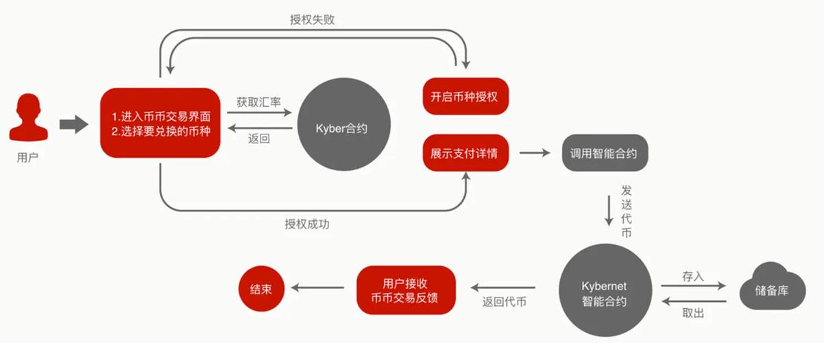 去中心化钱包和中心化钱包的开发框架及实现，有哪些技术工坊39期分享的细节？