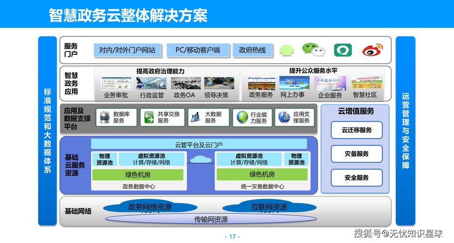 华为云数据库适用于哪些特定业务场景？