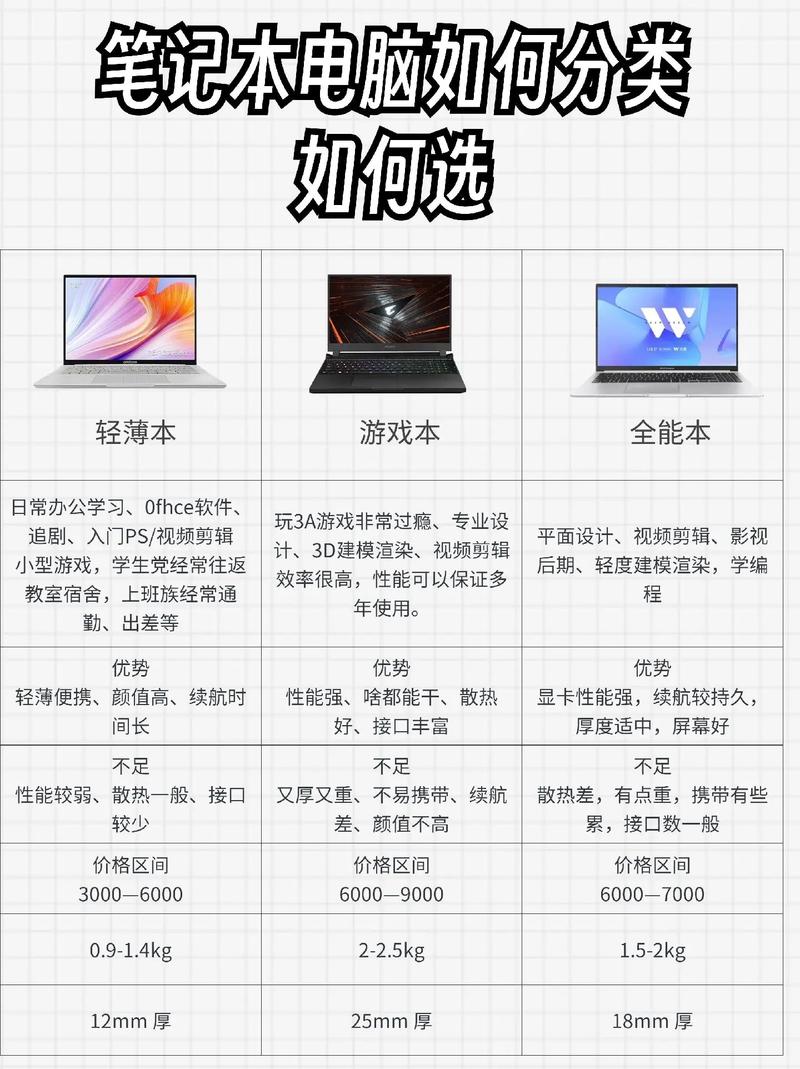 购买笔记本电脑时，有哪些关键因素是绝对不能忽视的？