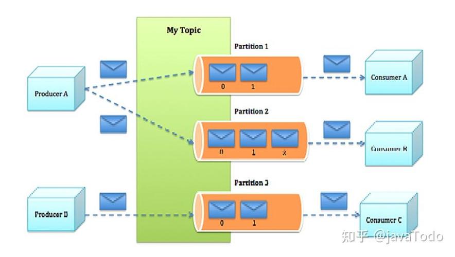 Kafka主题解析的原理和应用有哪些？