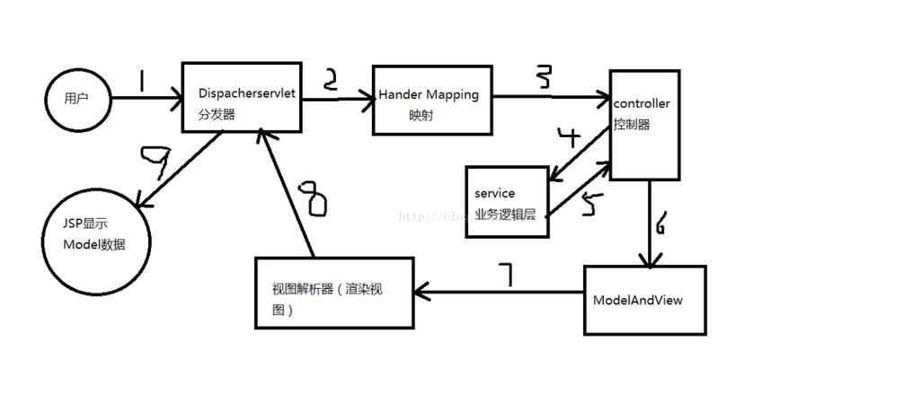 SSM框架整合步骤详解是怎样的？