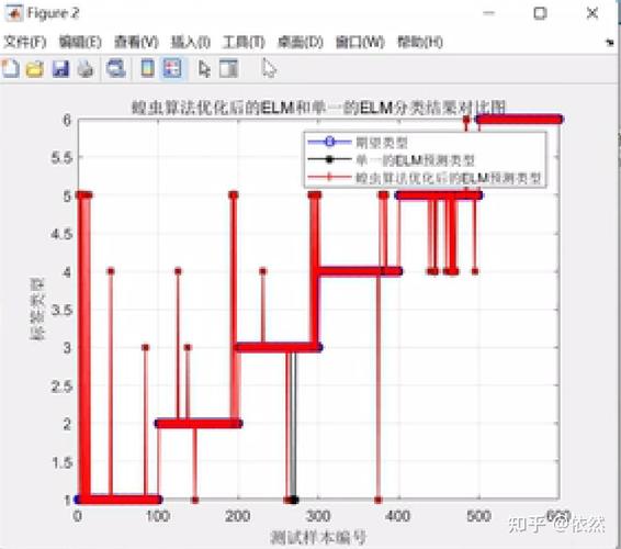 蝗虫优化算法（GOA）Matlab源码，优化算法如何应用？