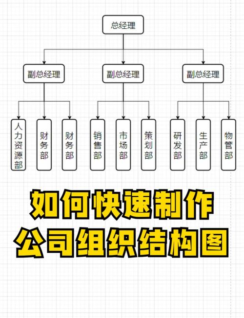 如何构建一个高效的公司网站开发团队？