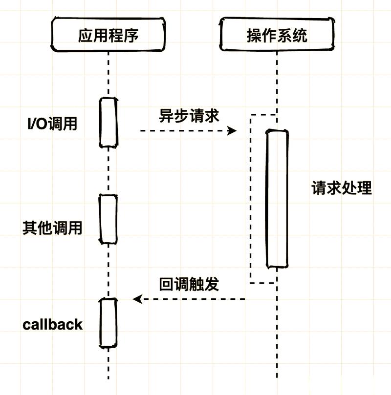 如何通过Node.js工具模块实现前端必备技能的示例详解？