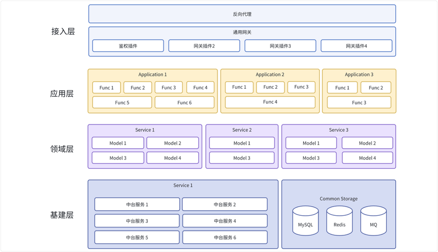 Nacos核心原理如何高效构建微服务系统？