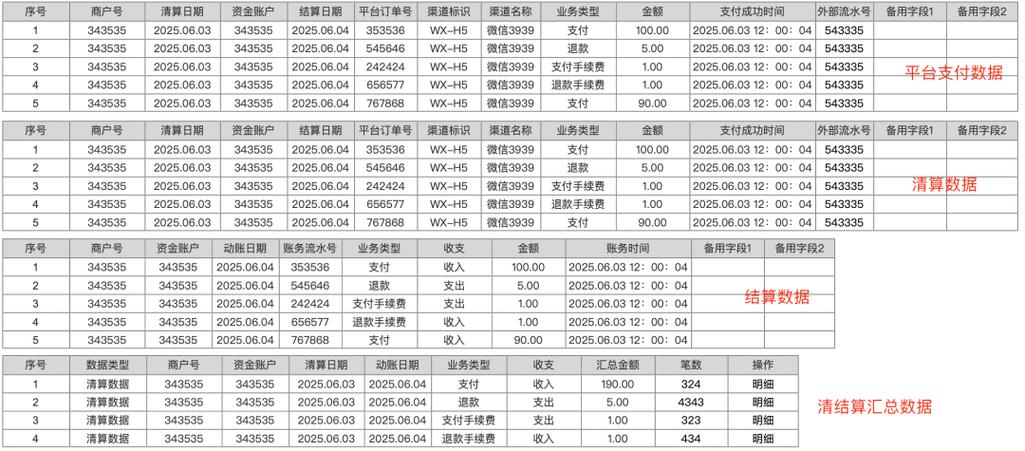 基于Python企业对账系统源码LW文档，如何进行毕业设计实现？