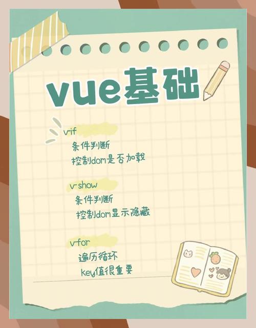 Vue中v-show指令如何用于条件显示元素？