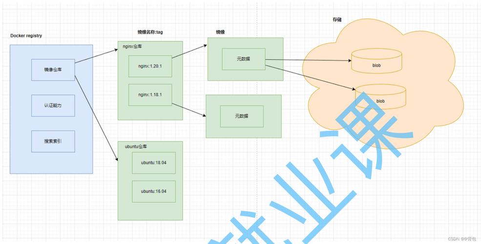 如何将本地Docker镜像成功推送到阿里云镜像仓库？