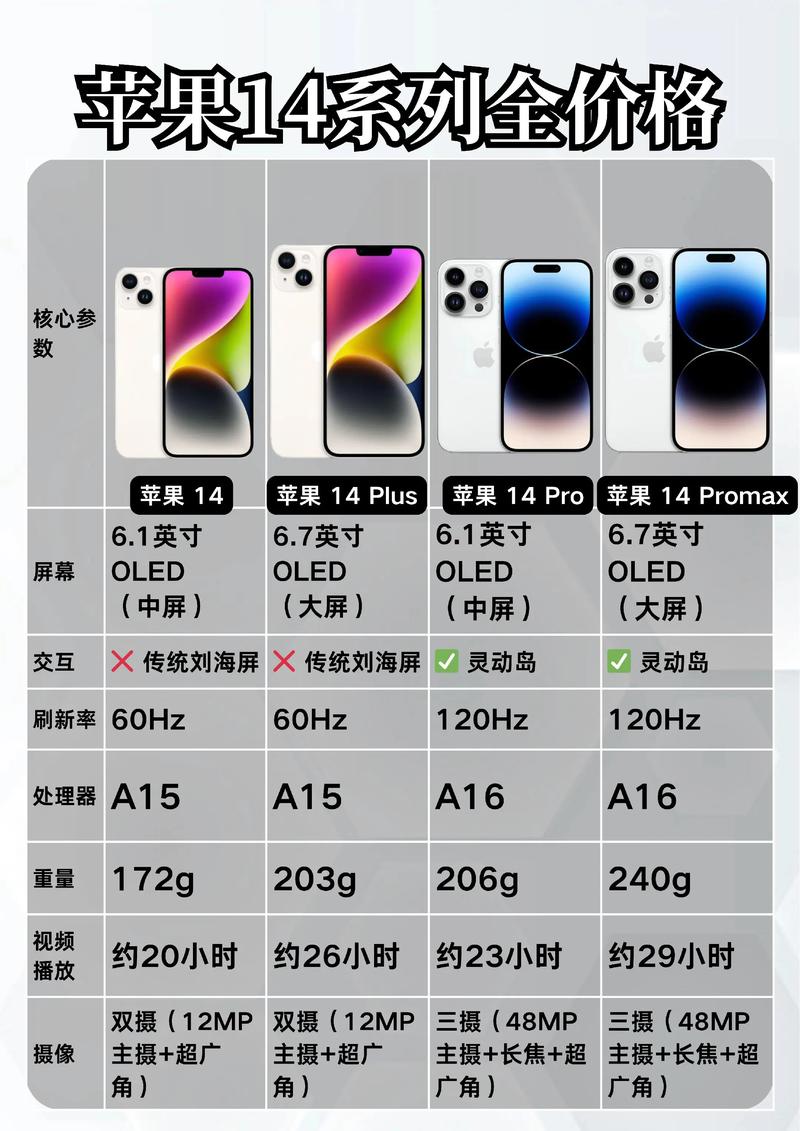14发售时间及详细配置揭晓，你是否愿意耐心等待揭晓的那一刻呢？