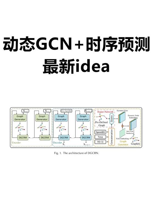数据库中gc类事件具体指的是哪些具体操作或状态？