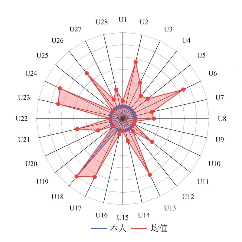 HTML5 Canvas如何用RadialGradientTexture绘制辐射环纹理图案？