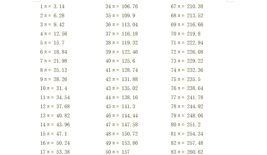 这个数是那个数的倍数吗？