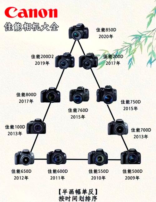 佳能EOS R5C相机参数详细，这款最新款相机型号是哪一款？