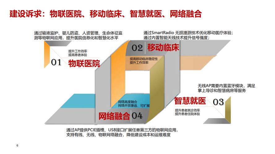 大数据在医疗领域具体有哪些创新应用？
