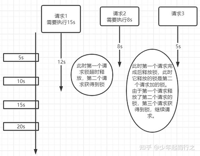 如何应对PHP高并发商品秒杀场景下的解决方案？