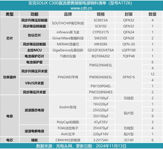 Angular性能优化有哪些具体方案？