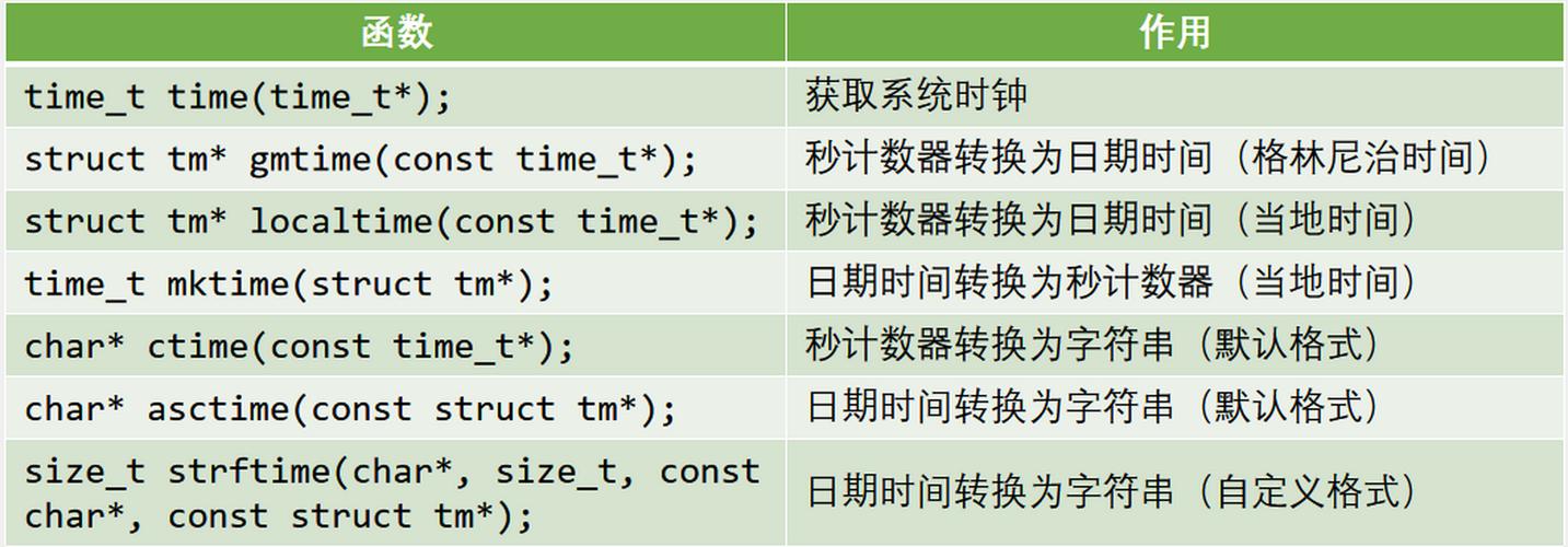 如何实现PHP时间戳函数的时间转换和计算功能？