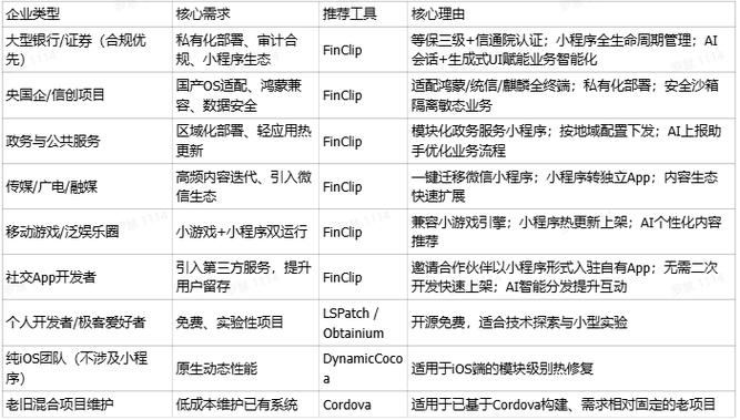2026企业选型指南中，哪款跨团队需求协同工具功能测评最匹配我的特定需求？