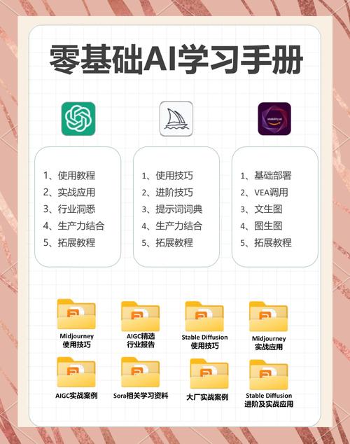 YII学习第四天，如何用Yii框架的AR模式进行数据库操作详解？