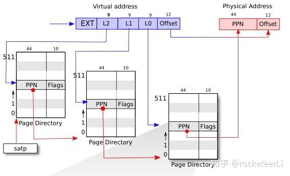 MIT6.S081-Lab9 FS [2021Fall]的详细操作步骤和原理讲解能否详细介绍一下？