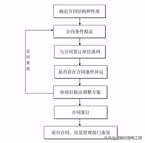 网页设计从构思到实现全过程包含哪些基础流程？