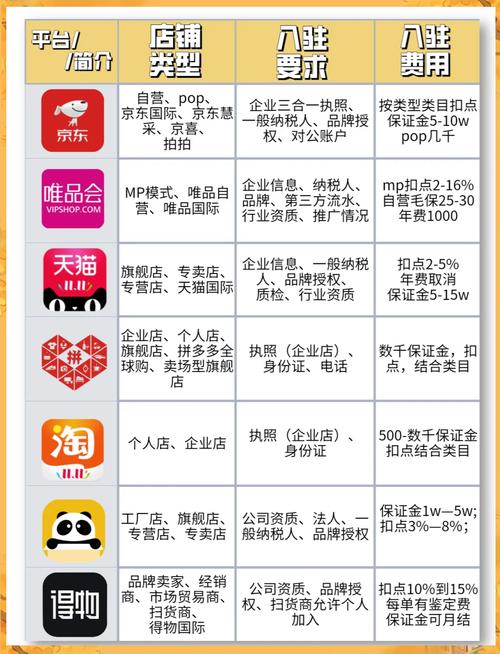 线上商城有哪些显著优势？