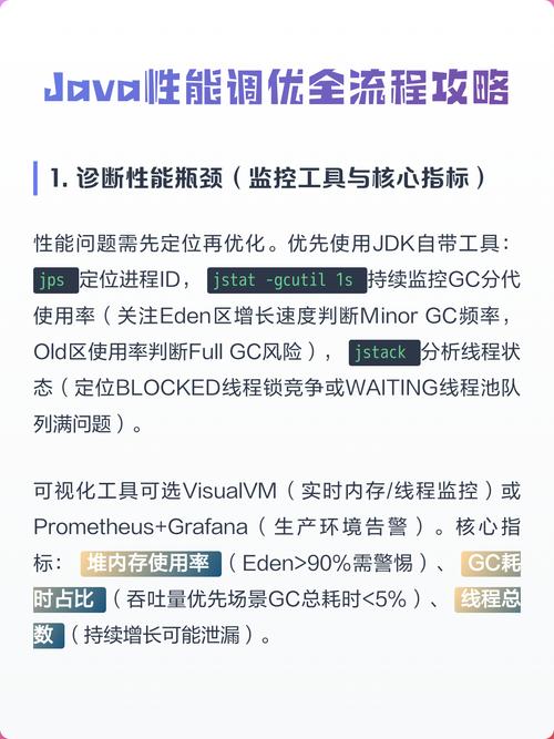 如何通过Java开发中的性能监控和调优方法全面提升应用执行效率？