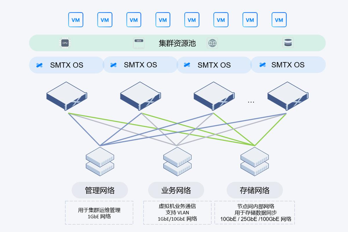 数据库服务器分布式部署有哪些具体优势？