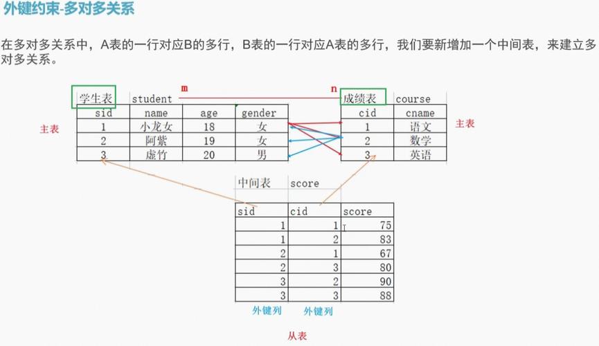 数据库外键约束为何总是难以根除，成为删除难题？